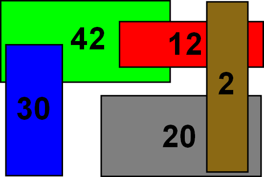 Rechteckszahlen