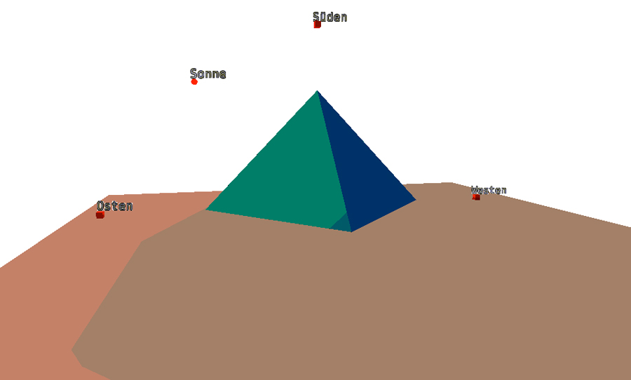 Simulation Pyramide